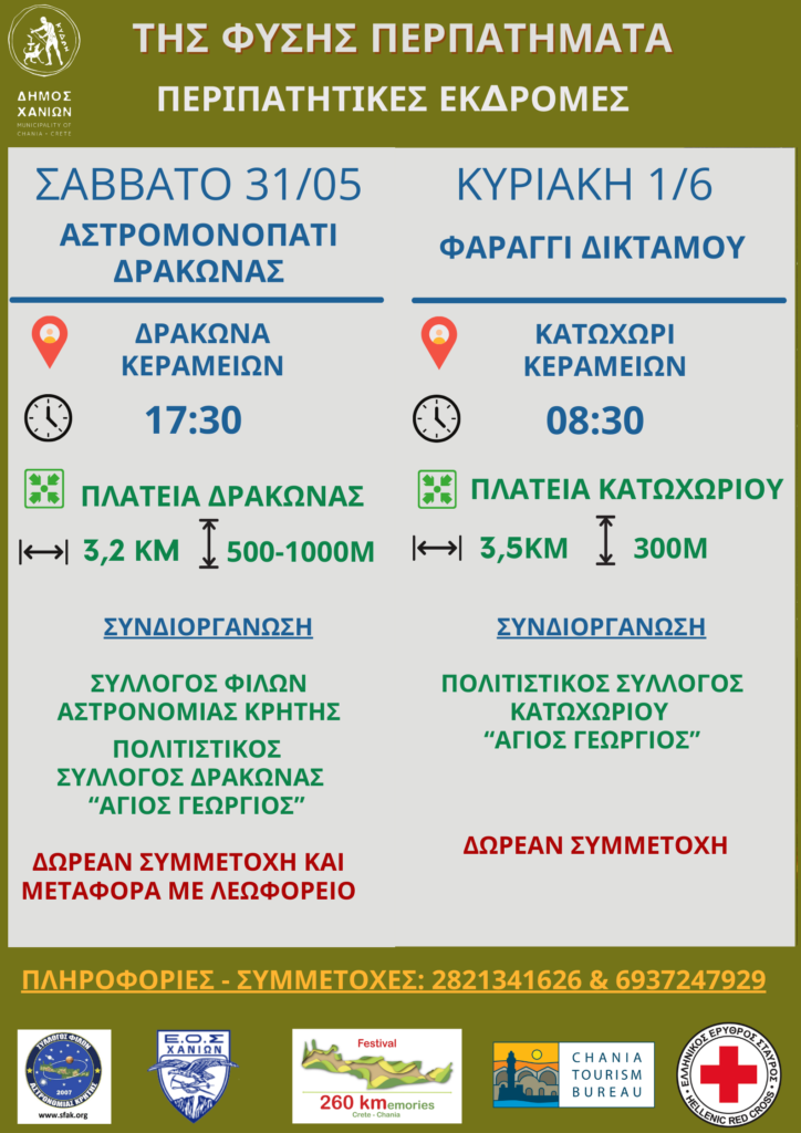 ΤΗΣ ΦΥΣΗΣ ΠΕΡΠΑΤΗΜΑΤΑ – ΠΕΡΙΠΑΤΗΤΙΚΕΣ ΔΙΑΔΡΟΜΕΣ