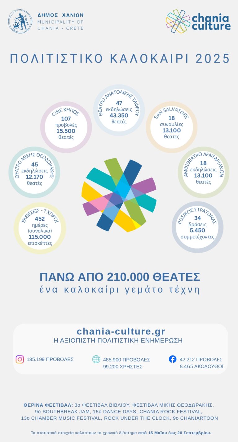 Ένα καλοκαίρι γεμάτο τέχνη. Πολιτιστικό Καλοκαίρι 2025 στον Δήμο Χανίων